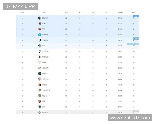 意甲激战AC米兰狂胜马竞乌龙球成比赛转折点数据分析详解 意甲激战AC米兰狂胜马竞乌龙球成比赛转折点数据分析详解