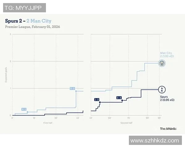 中超激战曼城与热刺平局点球大战引发全场狂欢与十大精彩进球回顾